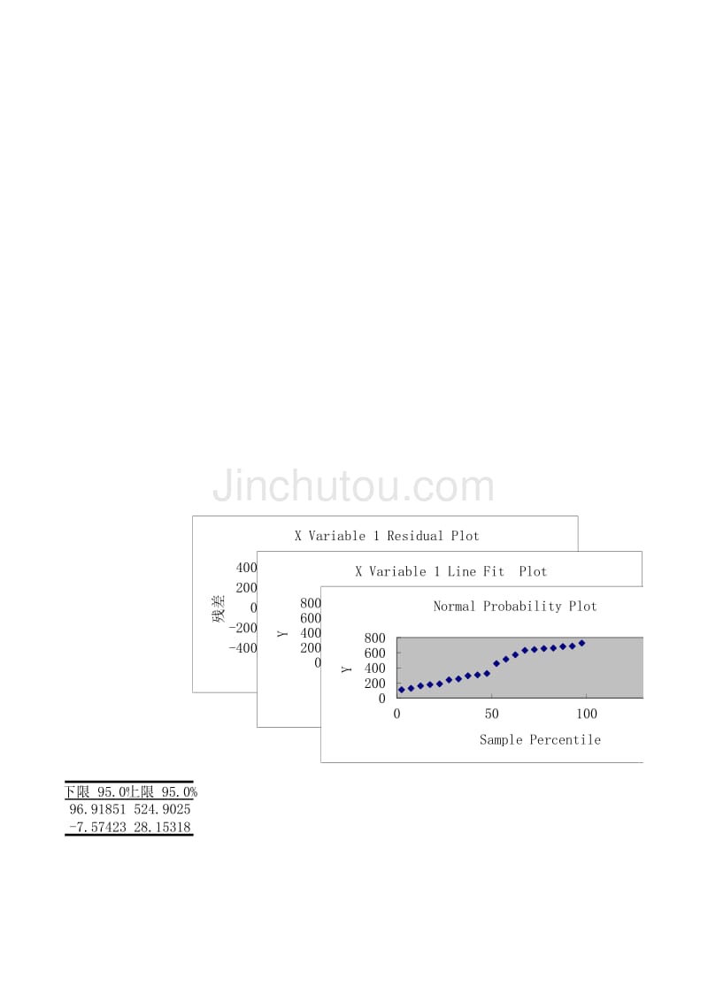 季节变动（EXCEL模板）(001)_第4页