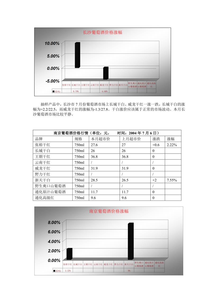 葡萄酒行业市场分析报告_第4页