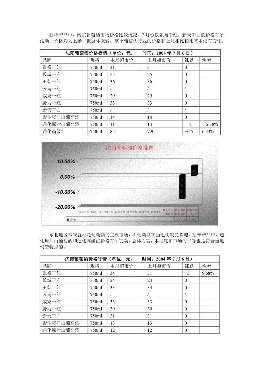 葡萄酒行业市场分析报告_第5页