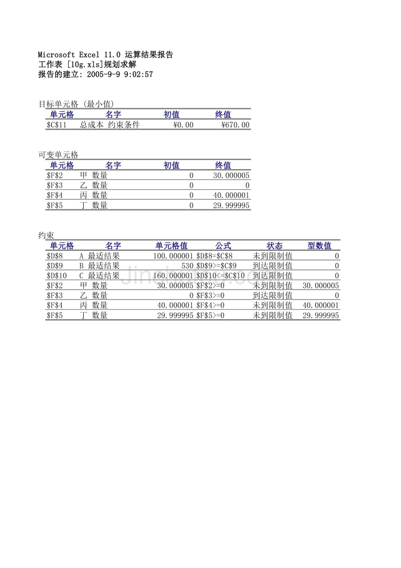 规划求解（EXCEL模板）(001)_第1页