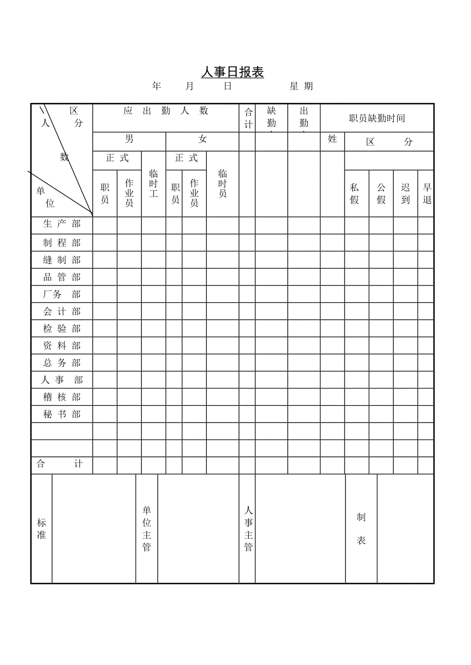 人事日报表（WORD模板）_第1页