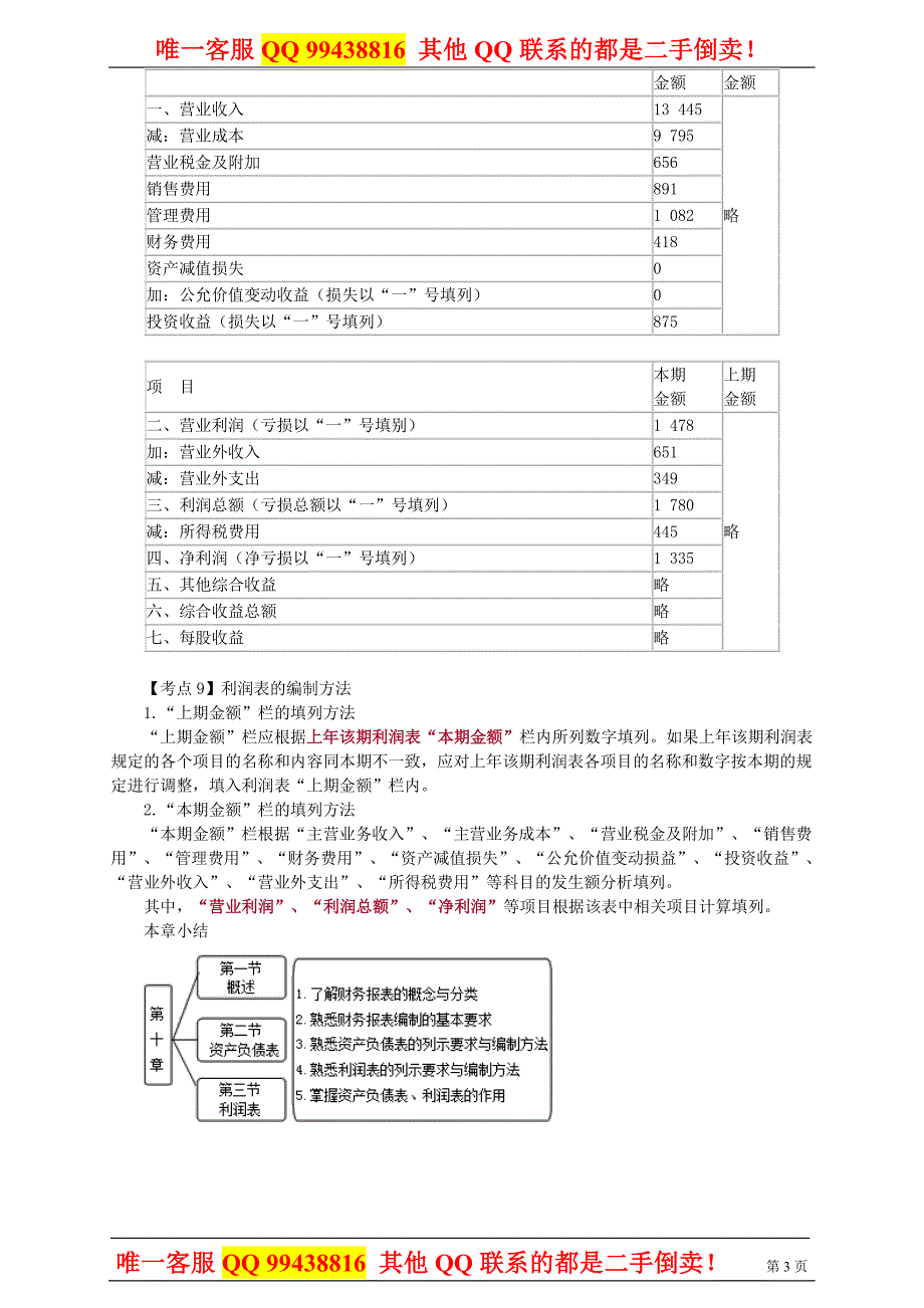 2015新大纲会计基础（冲刺班）赵玉宝 第十章 财务报表_第3页