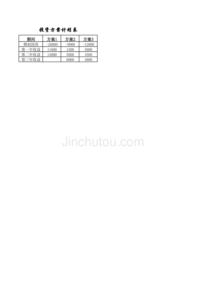 投资方案（EXCEL模板）(001)_第1页