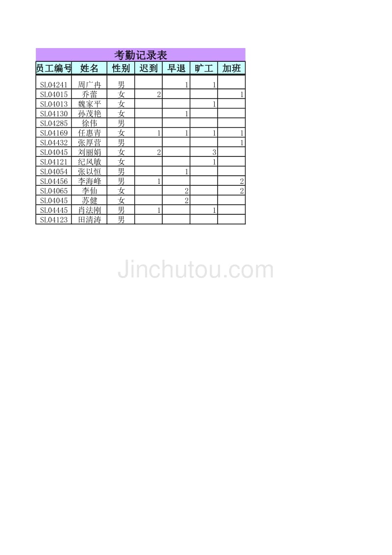 用户权限管理系统（EXCEL模板）(001)_第3页