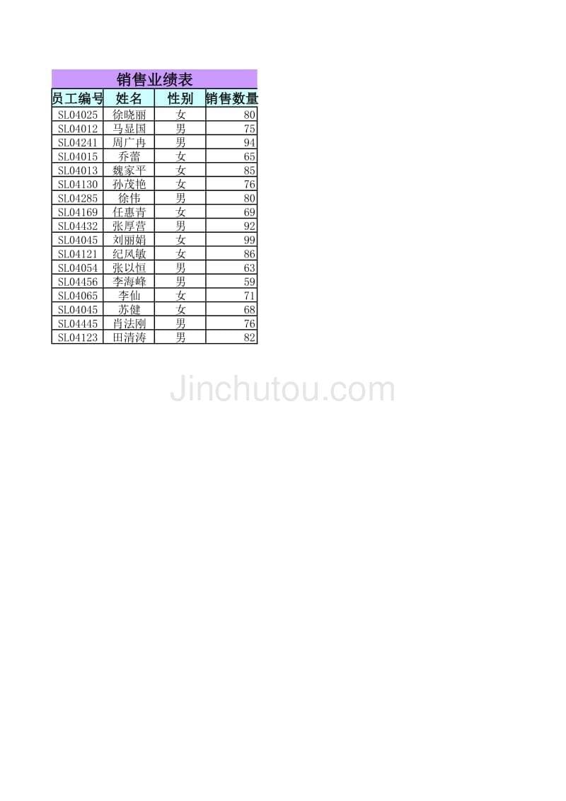 用户权限管理系统（EXCEL模板）(001)_第5页