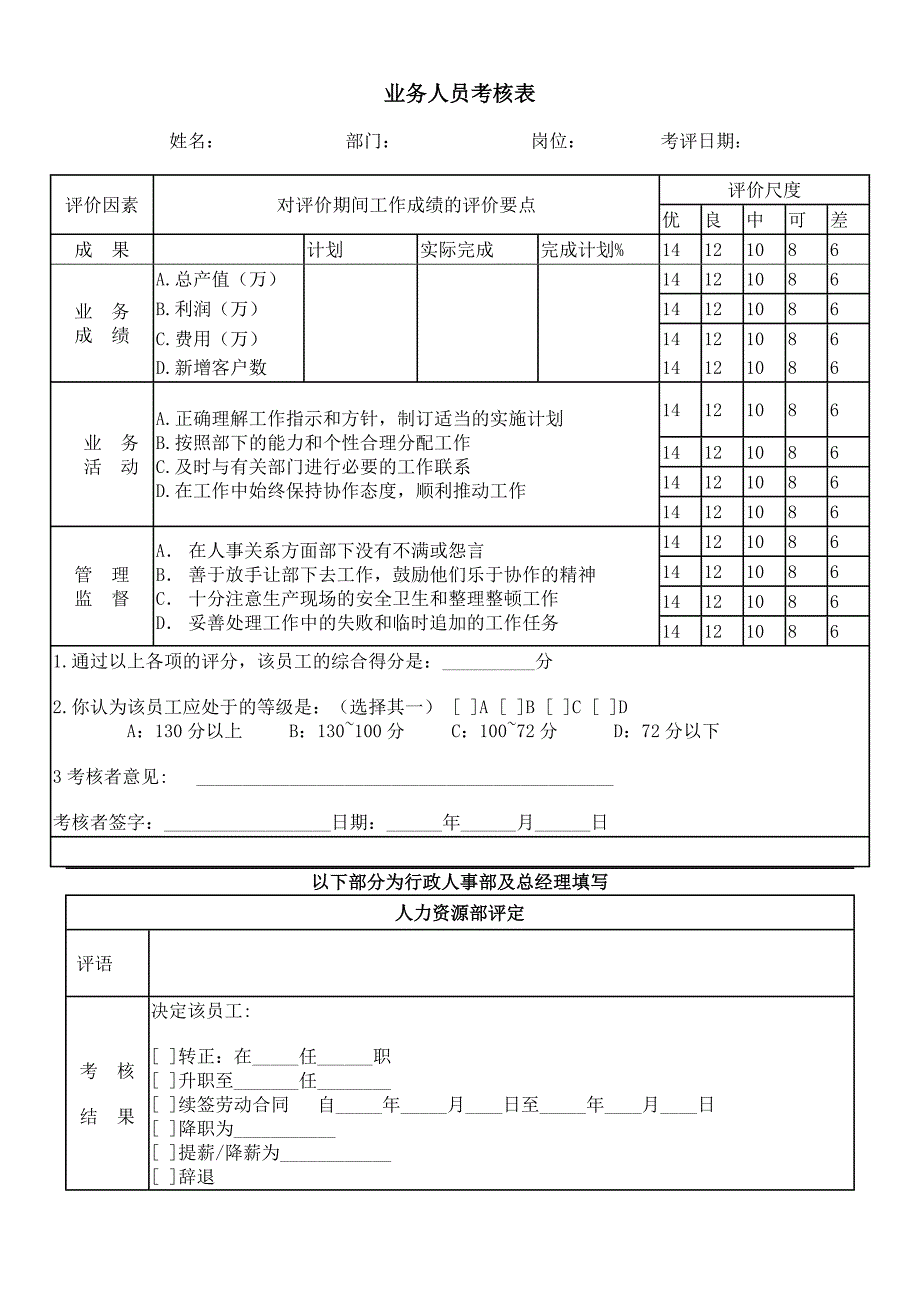 业务人员考核表（WORD模板）_第1页