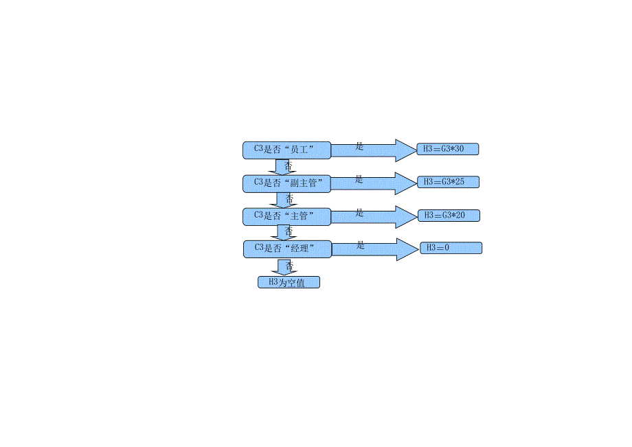 加班记录表A（EXCEL模板）_第3页