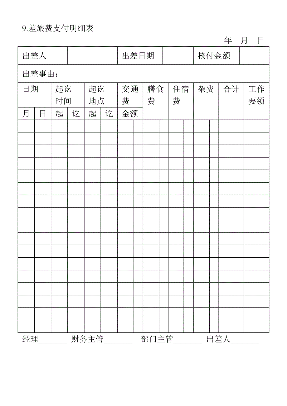 差旅费支付明细表（WORD模板）_第1页