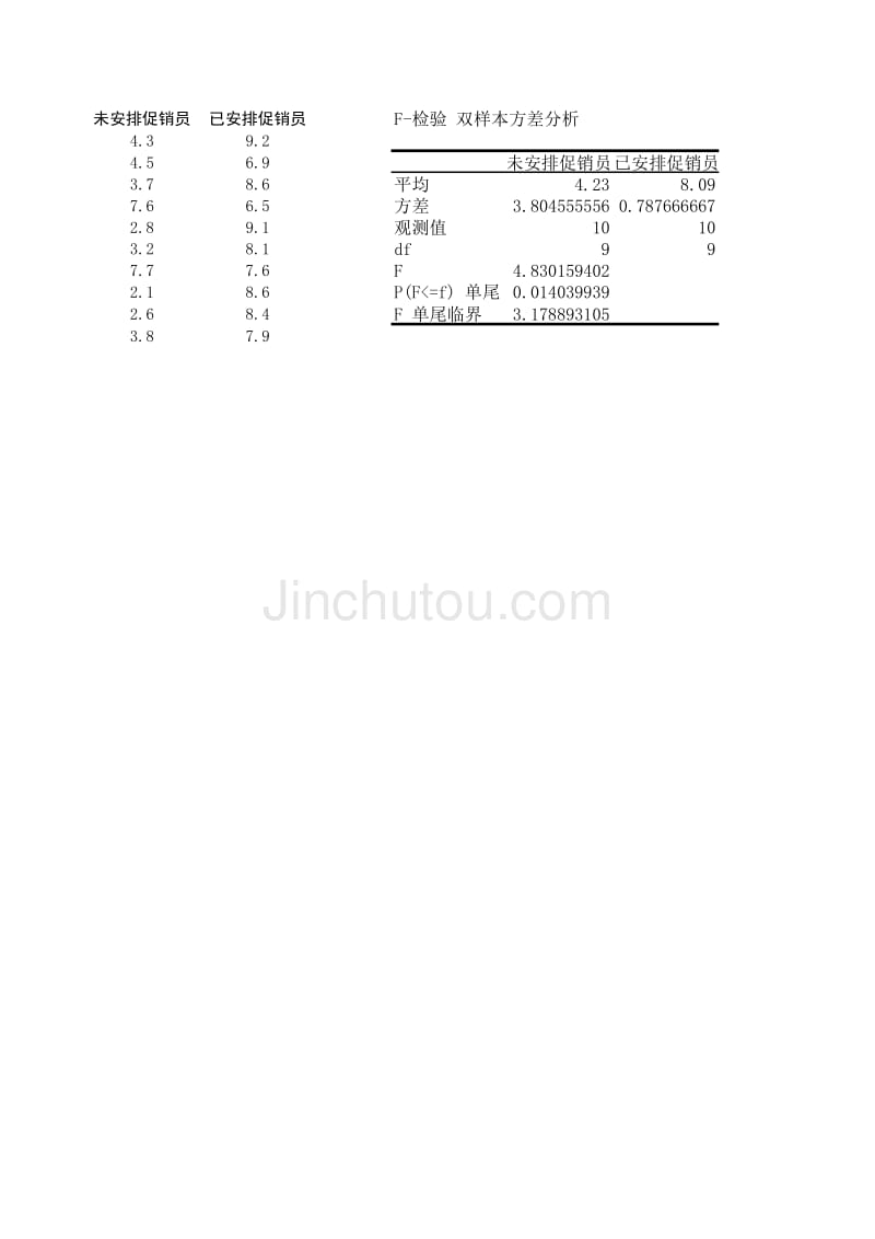 双样本方差分析（EXCEL模板）(001)_第1页