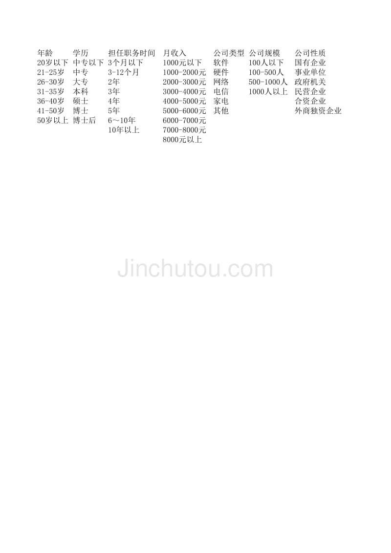 调查问卷（EXCEL模板）(001)_第3页