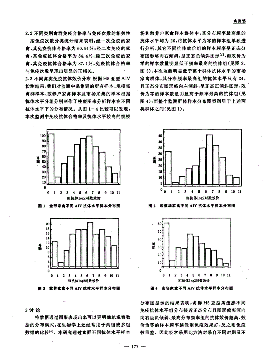 应用统计方法评估H5亚型禽流感疫苗免疫效果的研究_第3页