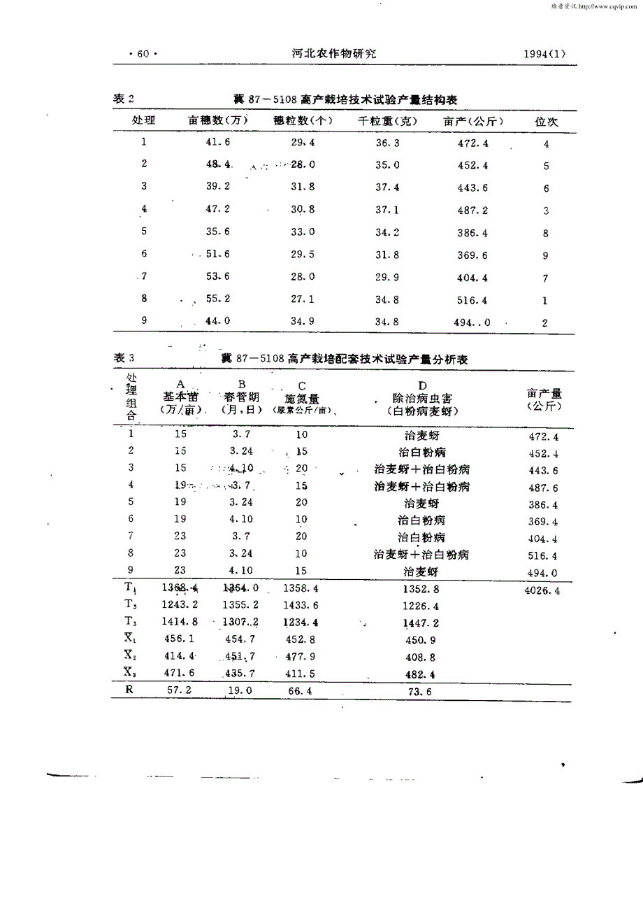 冬小麦新品系冀87—5108配套栽培技术的研究_第3页