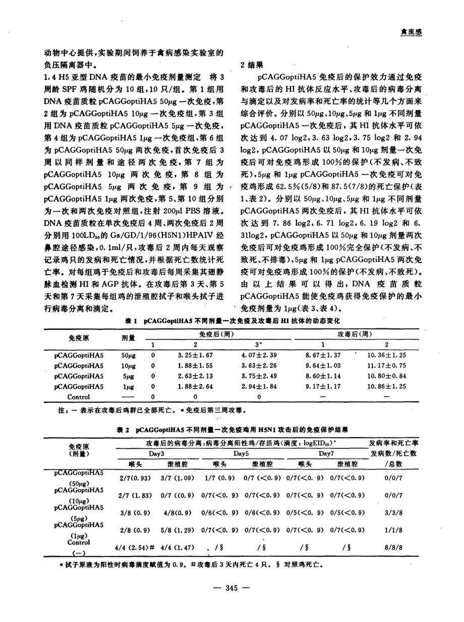 H5亚型禽流感DNA疫苗的最小免疫剂量测定_第2页