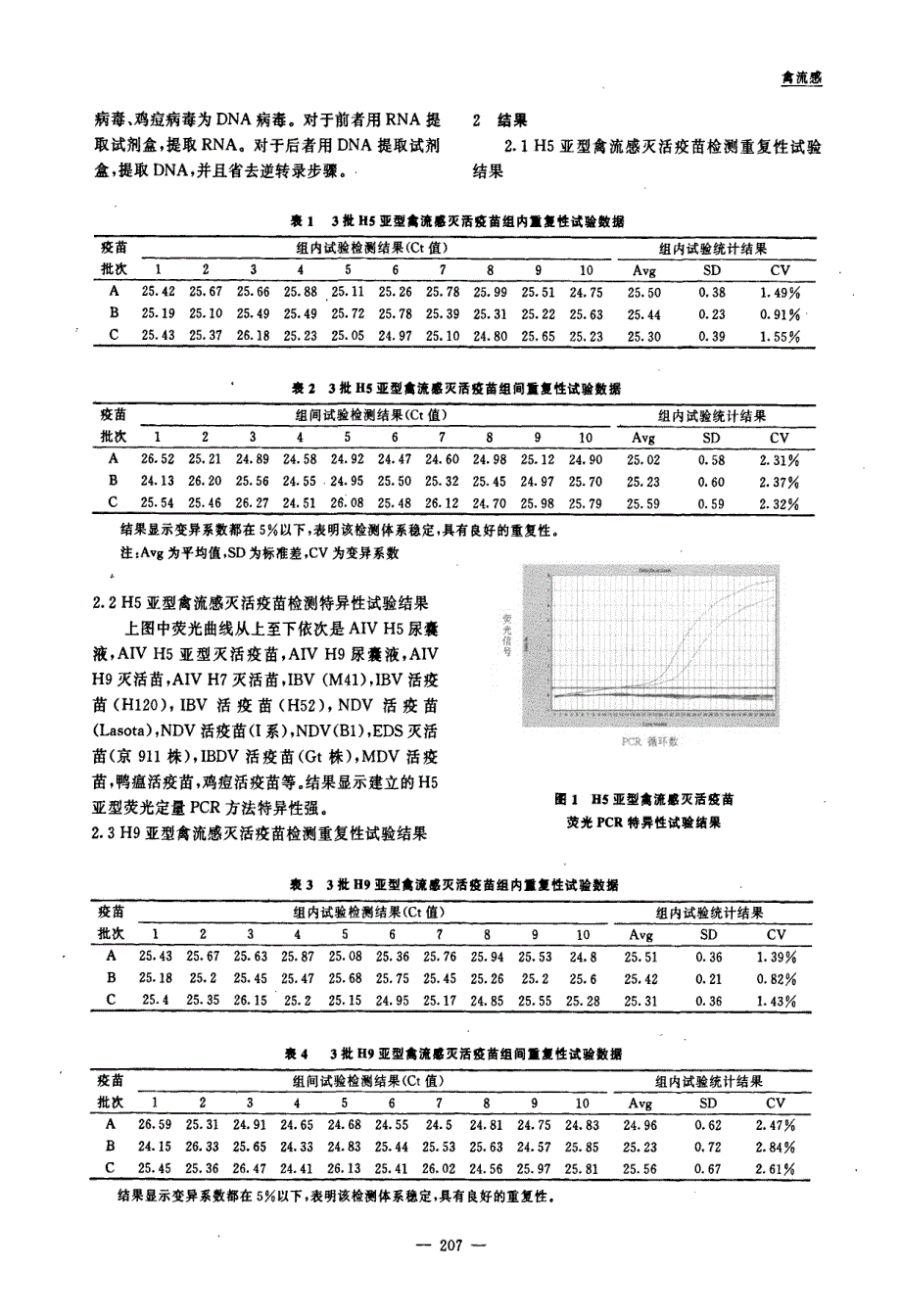 实时荧光定量PCR技术快速鉴别检测禽流感灭活疫苗亚型的研究_第3页