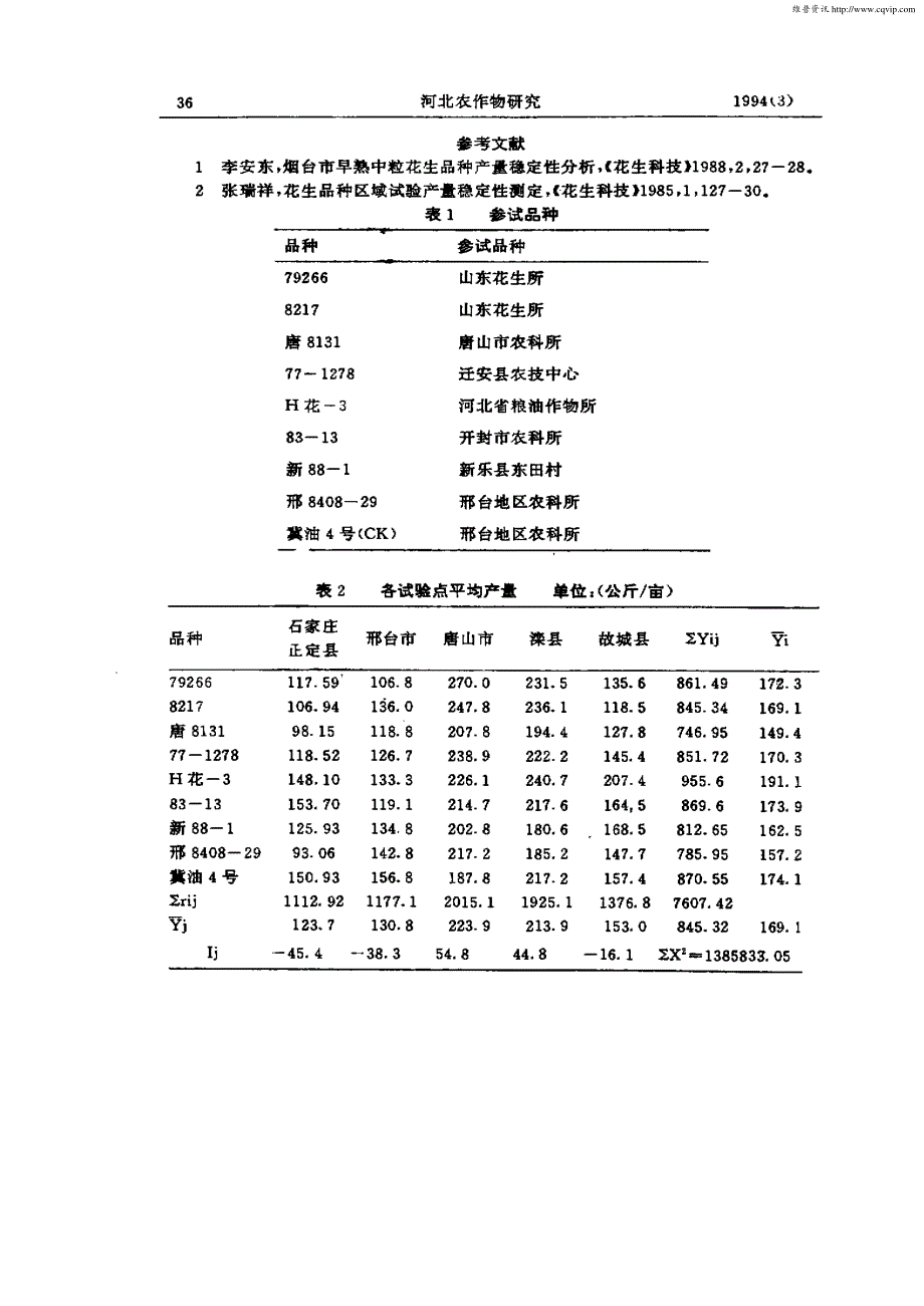 河北省春播花生品种产量稳定性测定_第3页