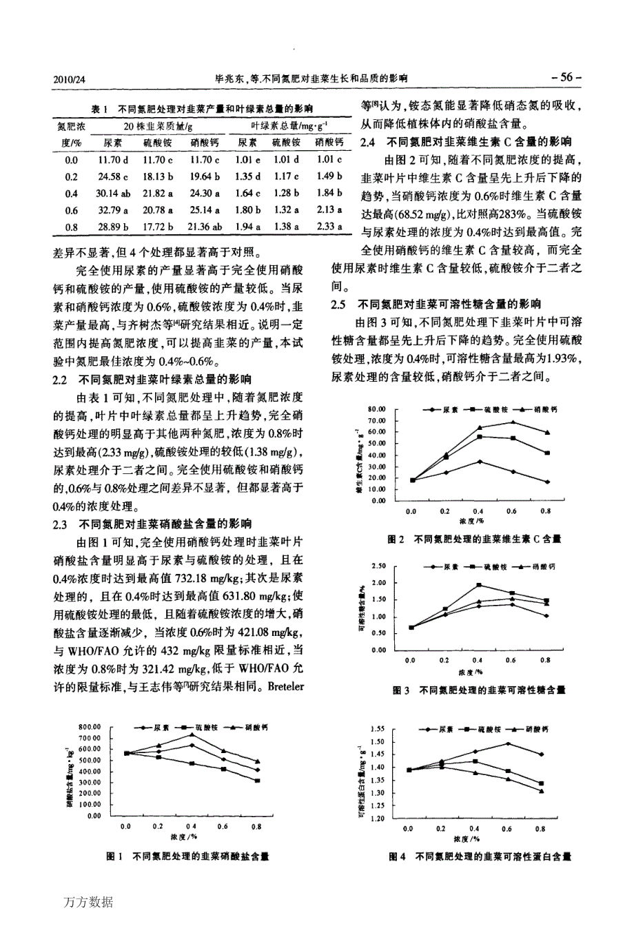 不同氮肥对韭菜生长和品质的影响_第2页