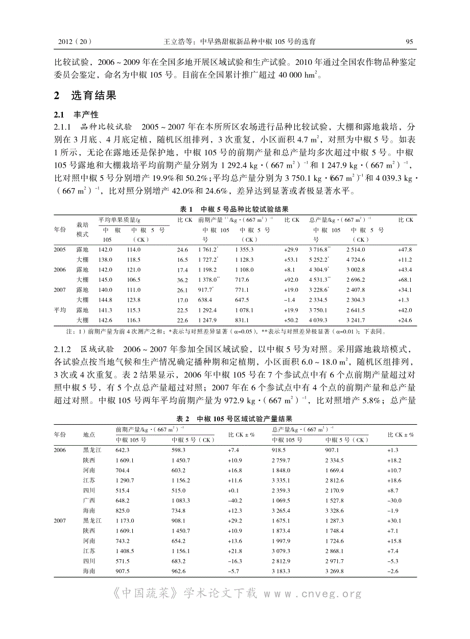 中早熟甜椒新品种中椒105号的选育_第2页