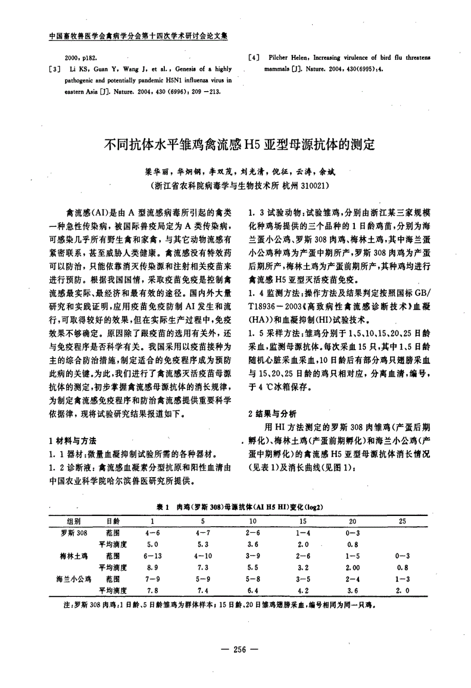 不同抗体水平雏鸡禽流感H5亚型母源抗体的测定_第1页