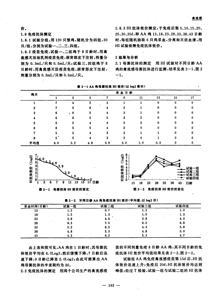 AA鸡禽流感母源抗体和免疫抗体的消长规律_第2页