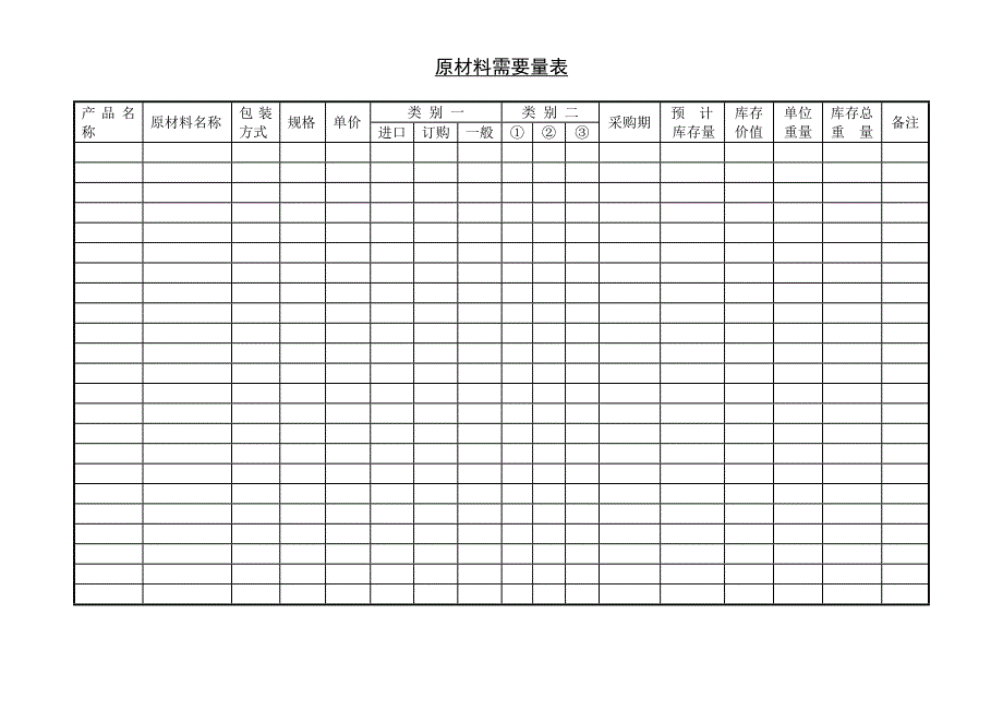 原材料需要量表【WORD表格模板】生产管理_第1页