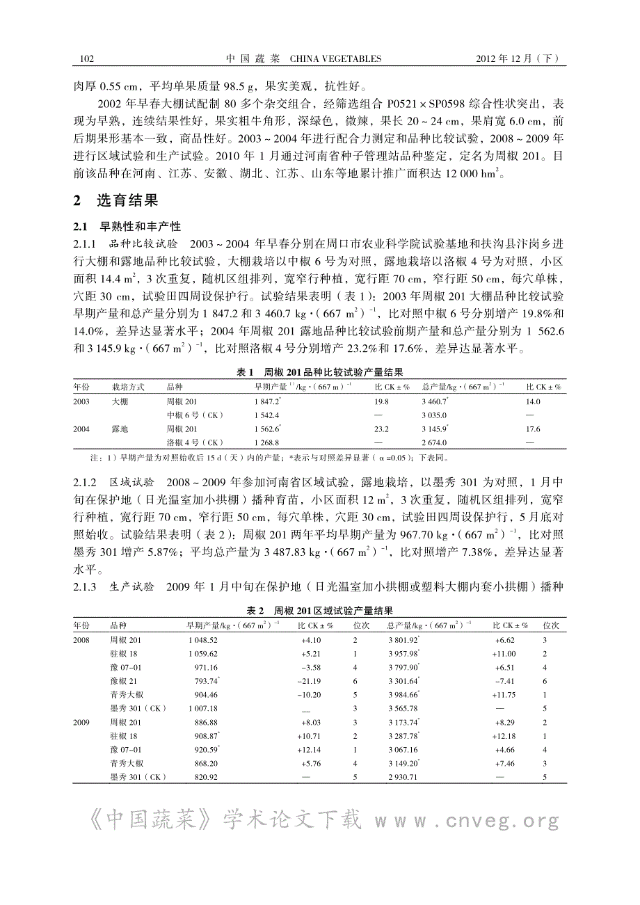 大果型辣椒新品种周椒201的选育_第2页