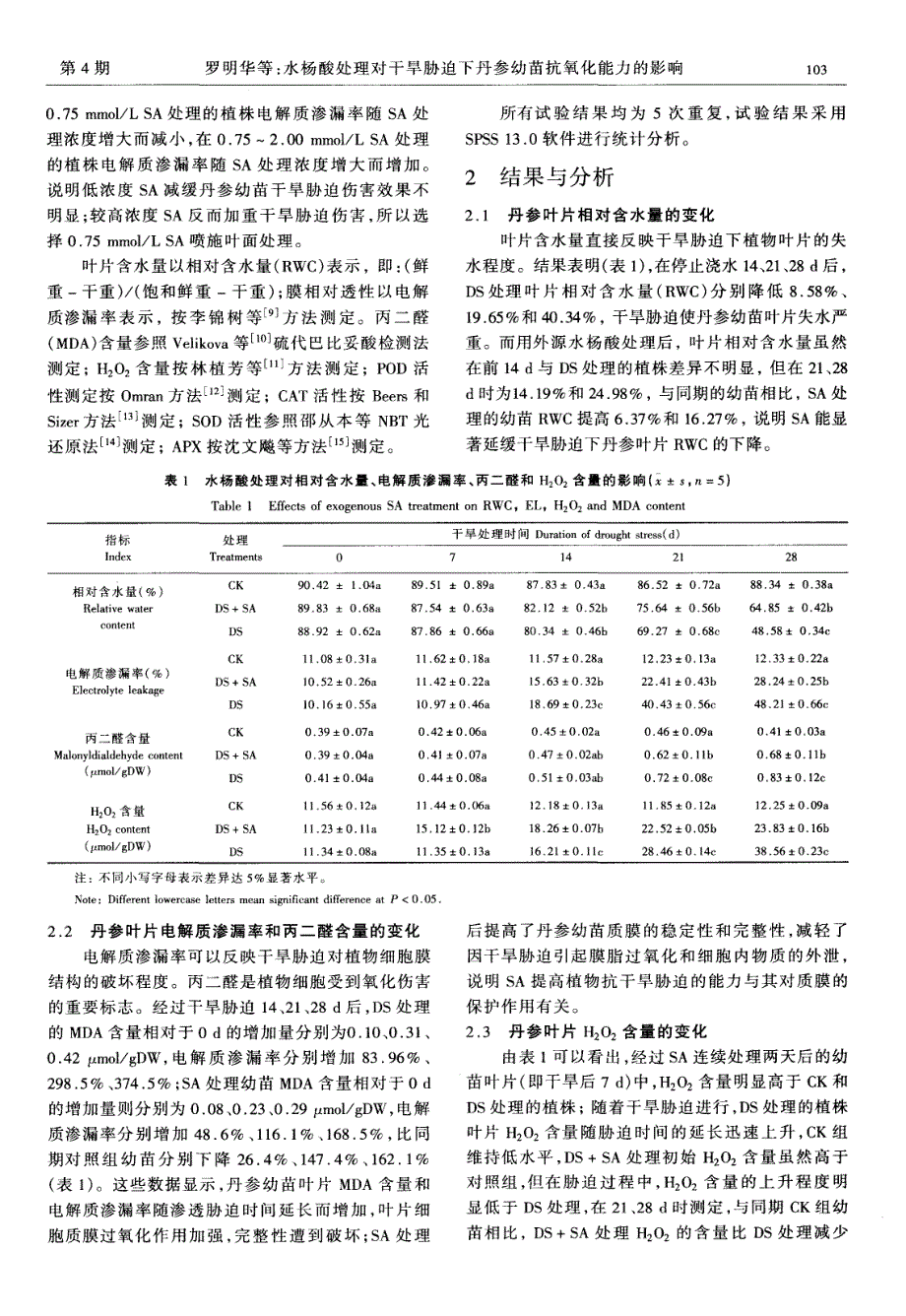 水杨酸处理对干旱胁迫下丹参幼苗抗氧化能力的影响_第2页