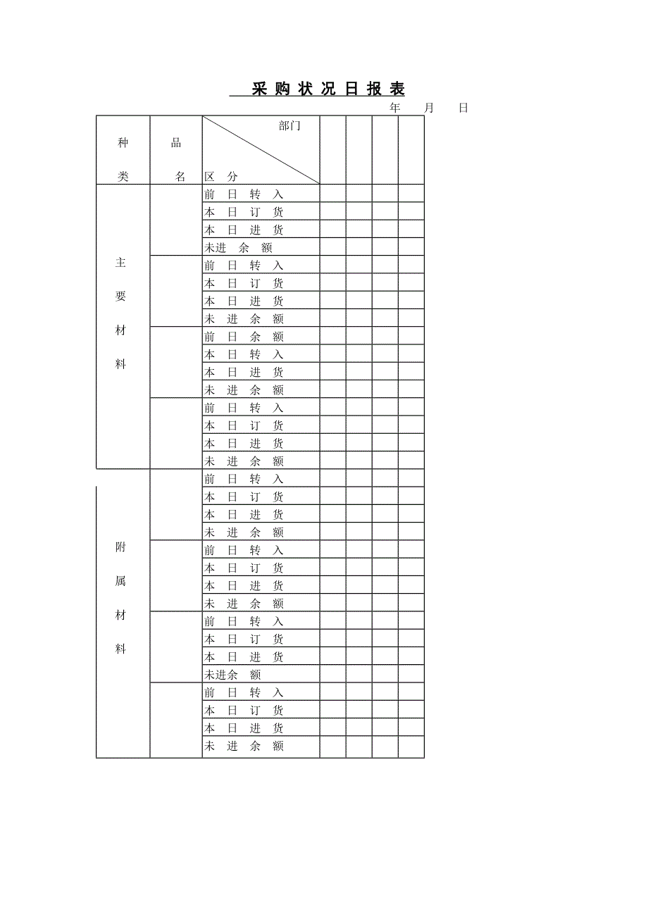 采购状况日报表【WORD表格模板】销售管理_第1页