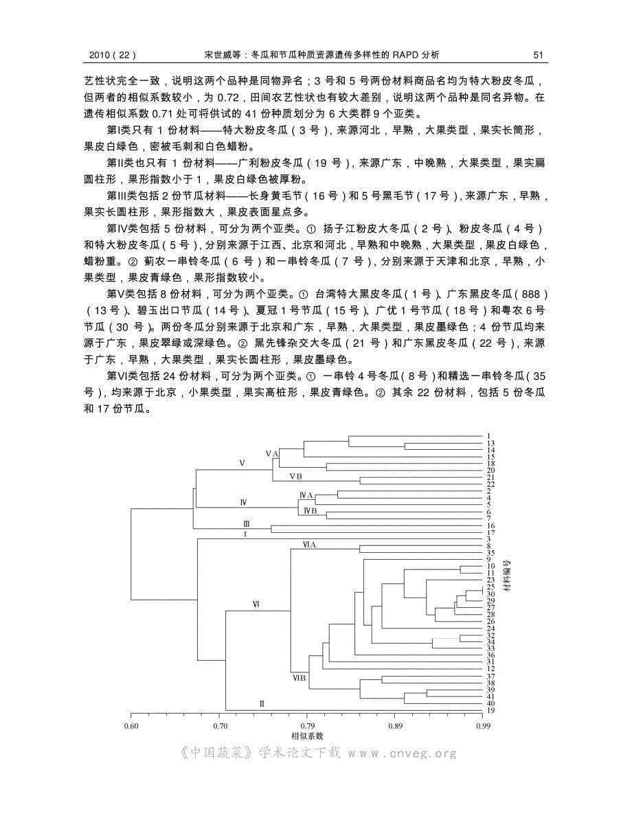 冬瓜和节瓜种质资源遗传多样性的 RAPD分析_第5页