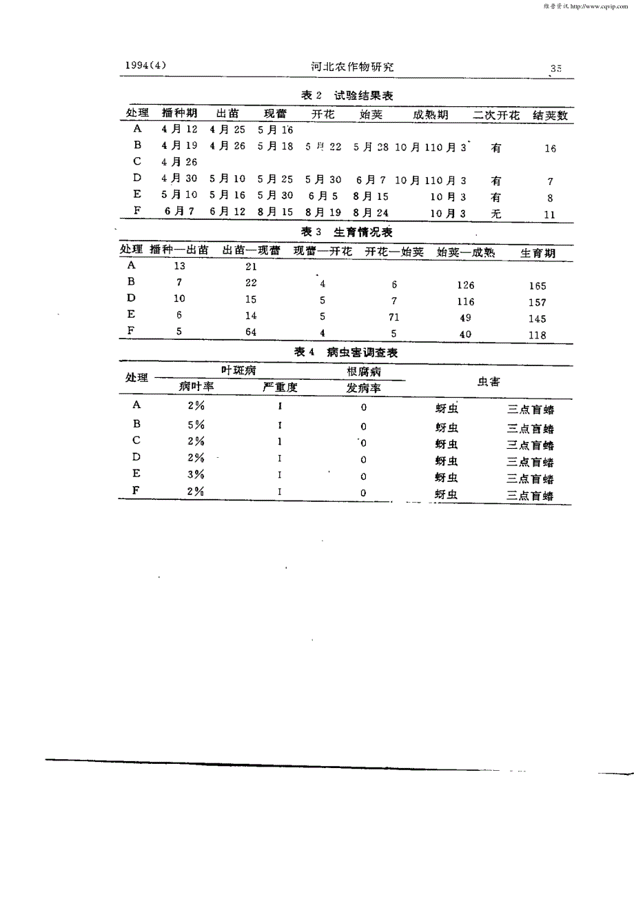 刀豆在冀中南部生育表现的初步观察_第3页