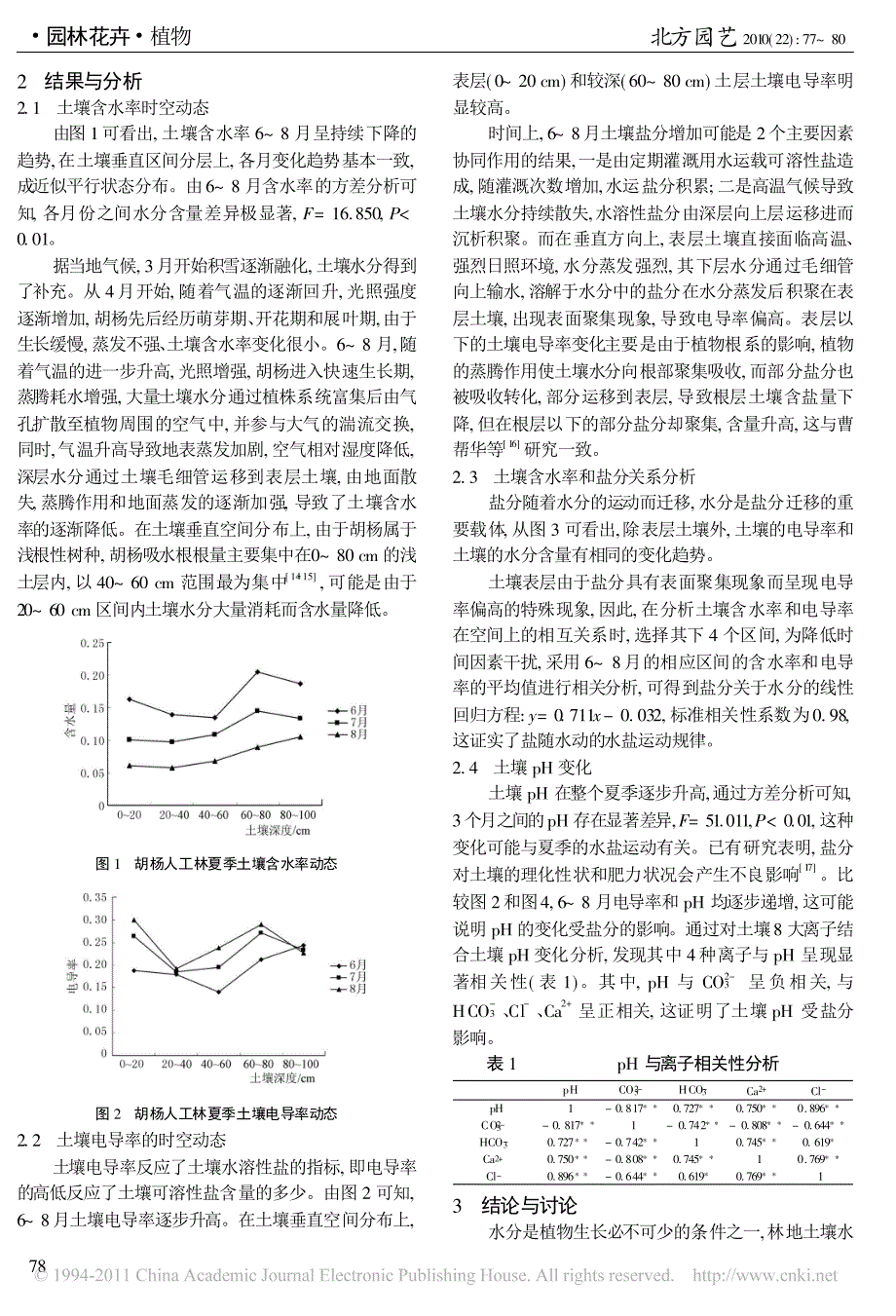 人工胡杨林地夏季水盐动态研究_第2页