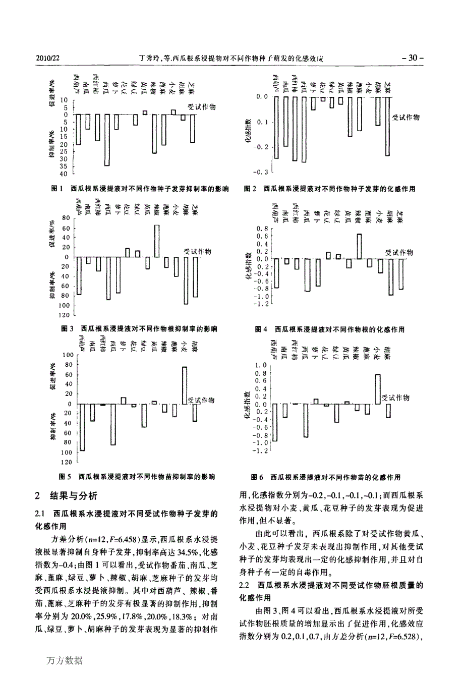 西瓜根系浸提物对不同作物种子萌发的化感效应_第2页