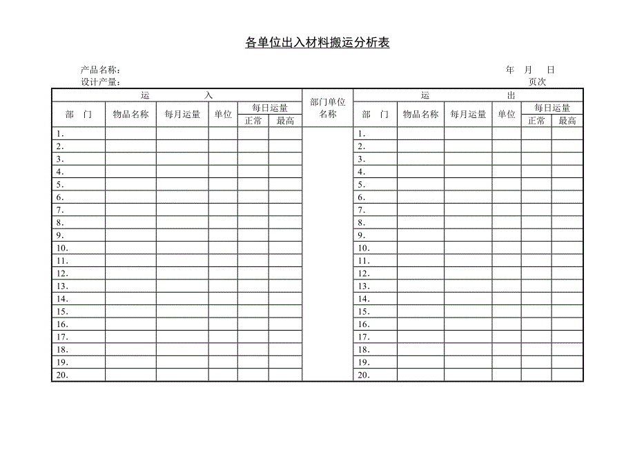 各单位出入材料搬运分析表【WORD表格模板】生产管理_第1页