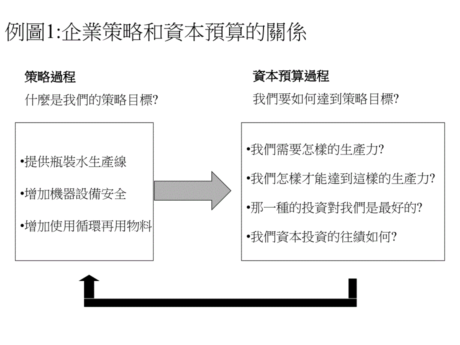 资本预算过程_第4页