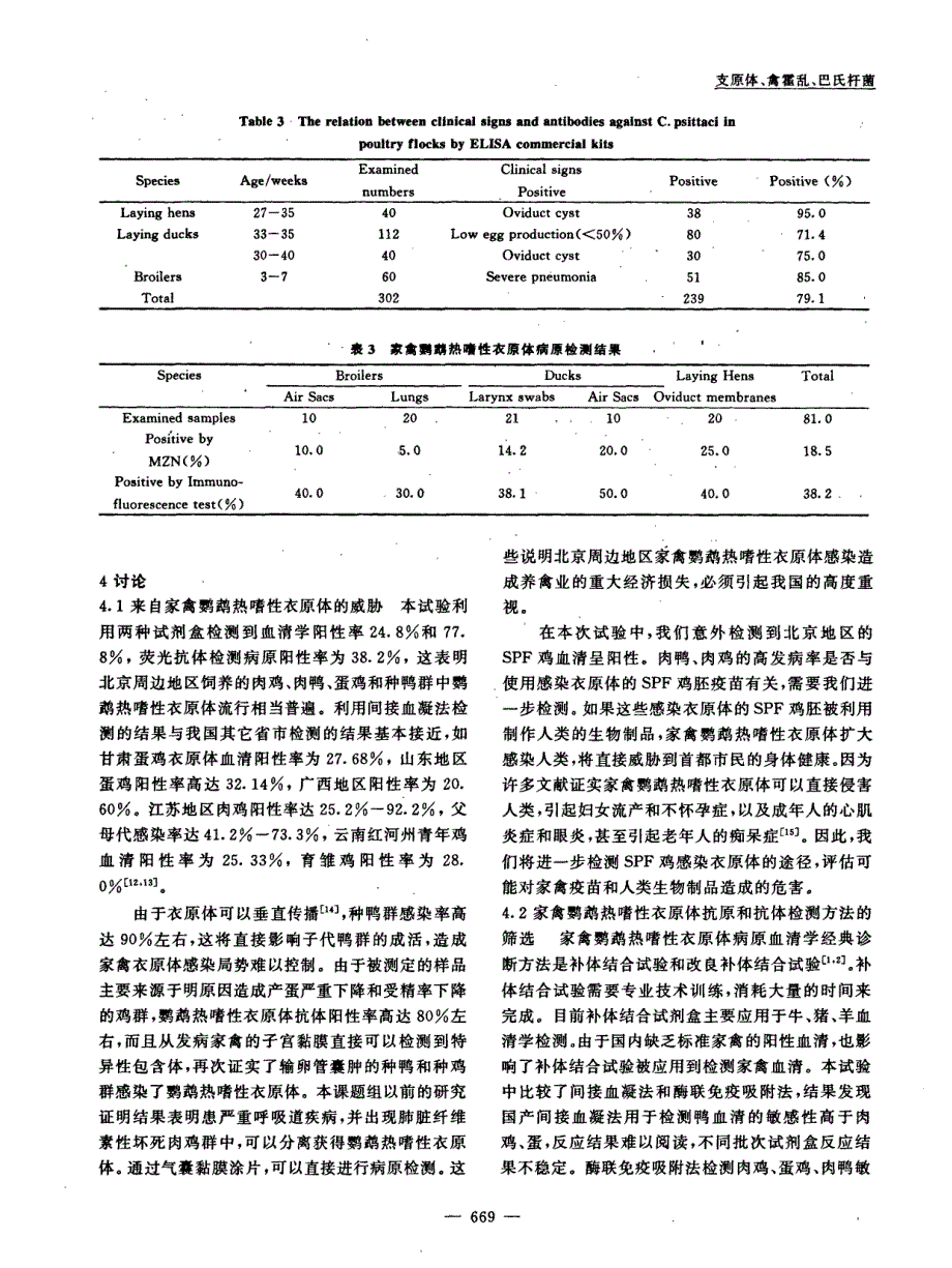 北京周边地区家禽鹦鹉热嗜性衣原体病的流行调查_第4页