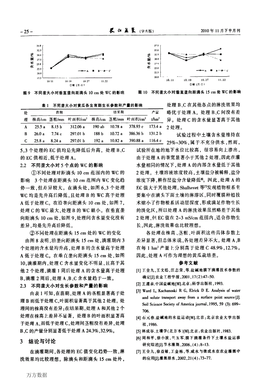 垄的大小对黄瓜高垄覆膜全价营养液滴灌栽培的影响_第3页