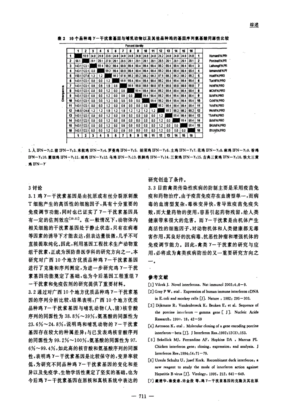广西10个地方优质品种鸡γ-干扰素基因的克隆与序列分析_第4页