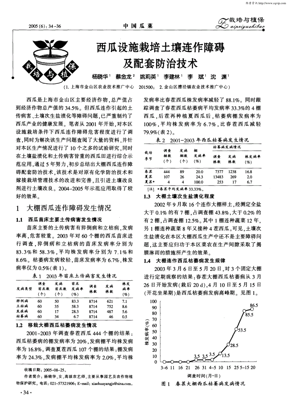 西瓜设施栽培土壤连作障碍及配套防治技术_第1页