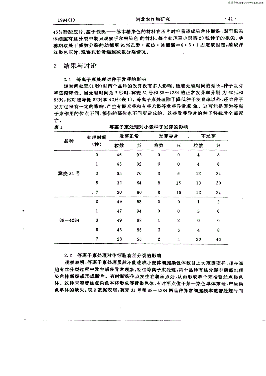 等离子束处理对小麦的诱变效应_第2页