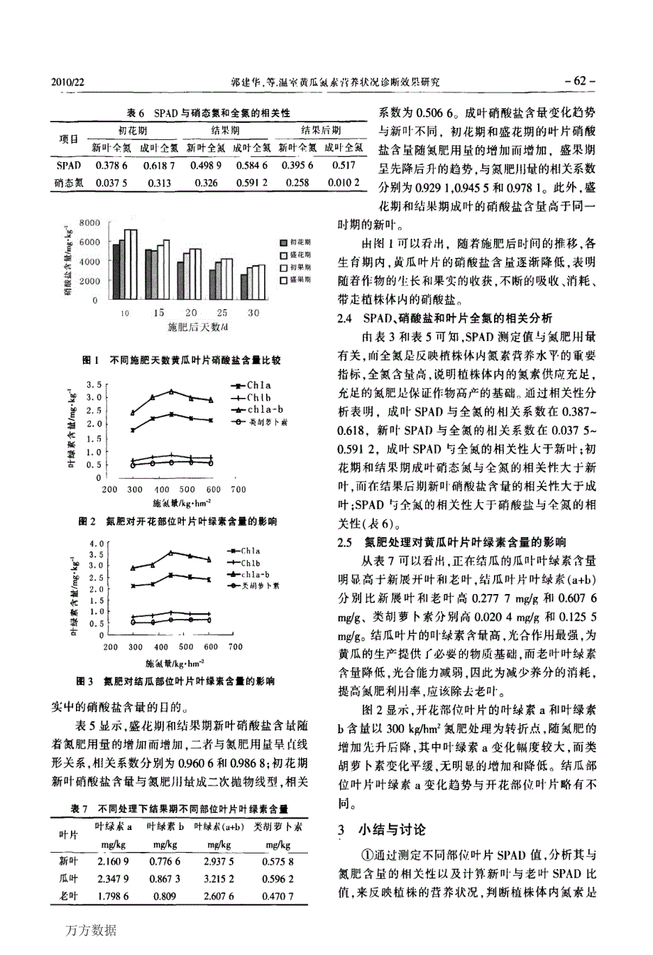 温室黄瓜氮素营养状况诊断效果研究_第3页