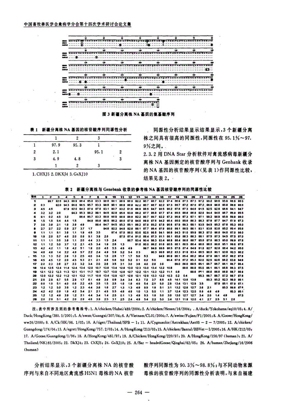 H5N1亚型禽流感病毒新疆株NA基因的克隆及序列分析_第4页