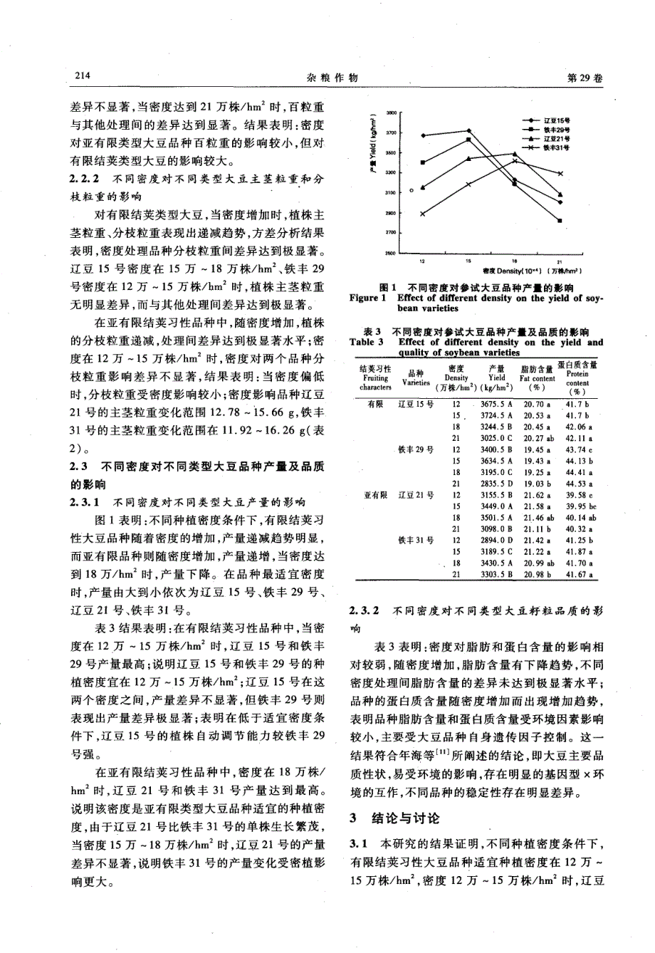 种植密度对辽宁省主栽大豆品种主要性状及产量的影响_第3页