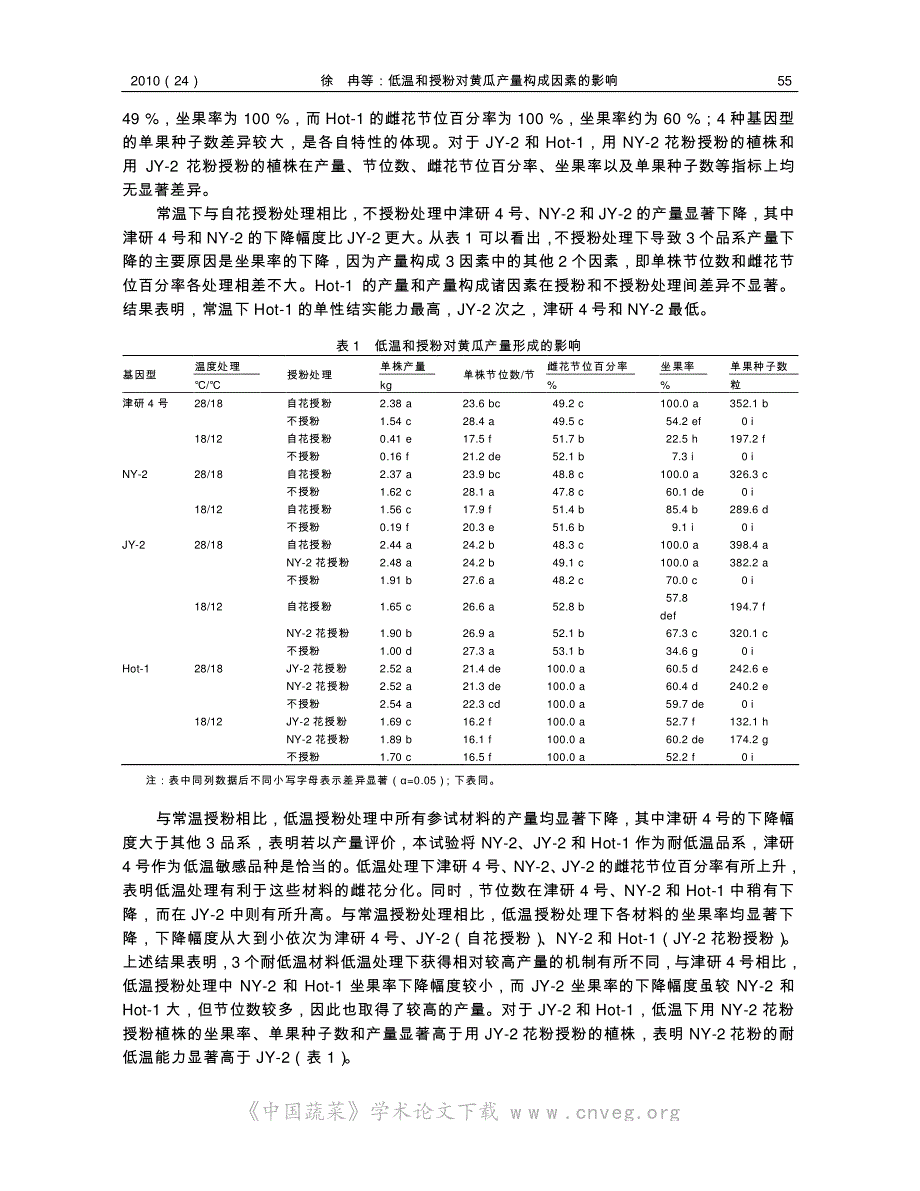 低温和授粉对黄瓜产量构成因素的影响_第3页