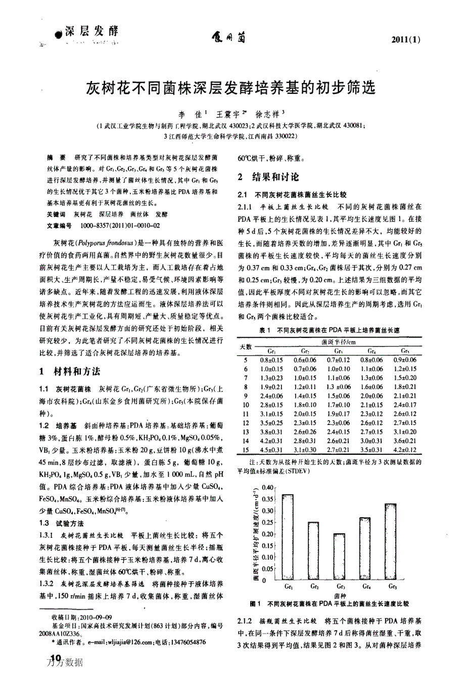 灰树花不同菌株深层发酵培养基的初步筛选_第1页