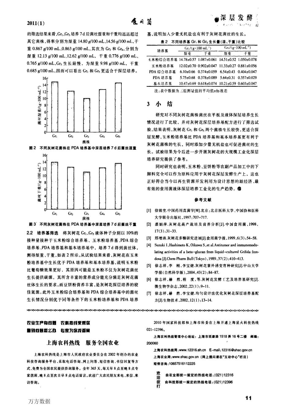 灰树花不同菌株深层发酵培养基的初步筛选_第2页