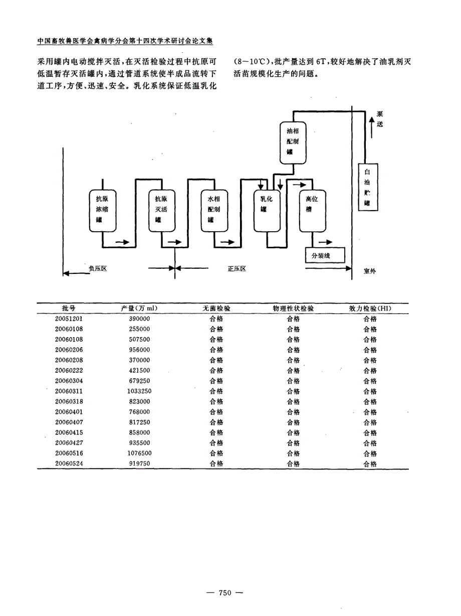 油乳剂灭活疫苗工业化生产工艺流程的设计与应用_第4页