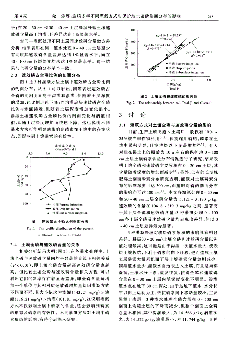 连续多年不同灌溉方式对保护地土壤磷剖面分布的影响_第3页