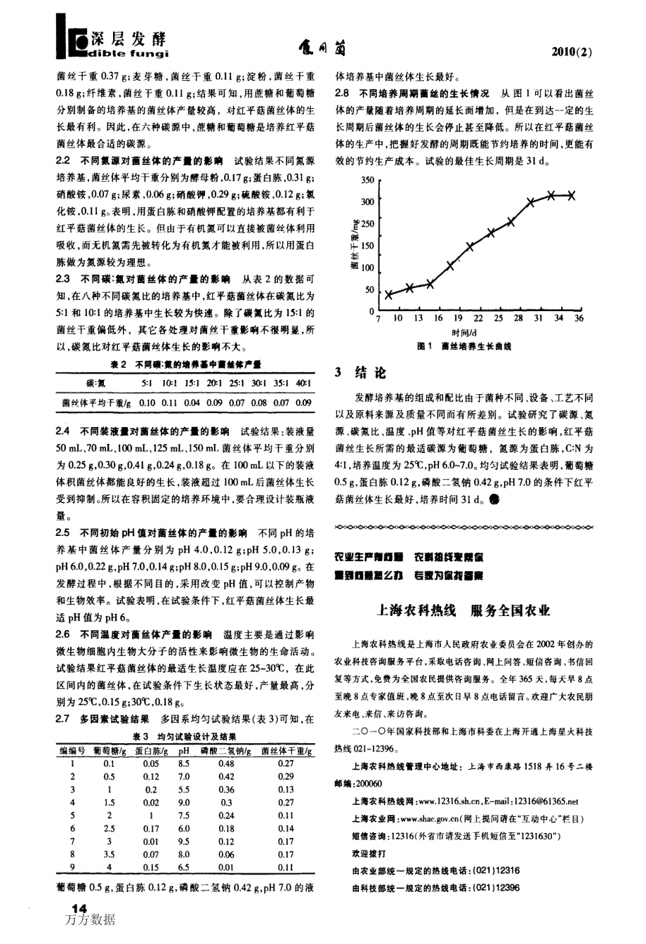 红平菇发酵工艺条件研究_第2页