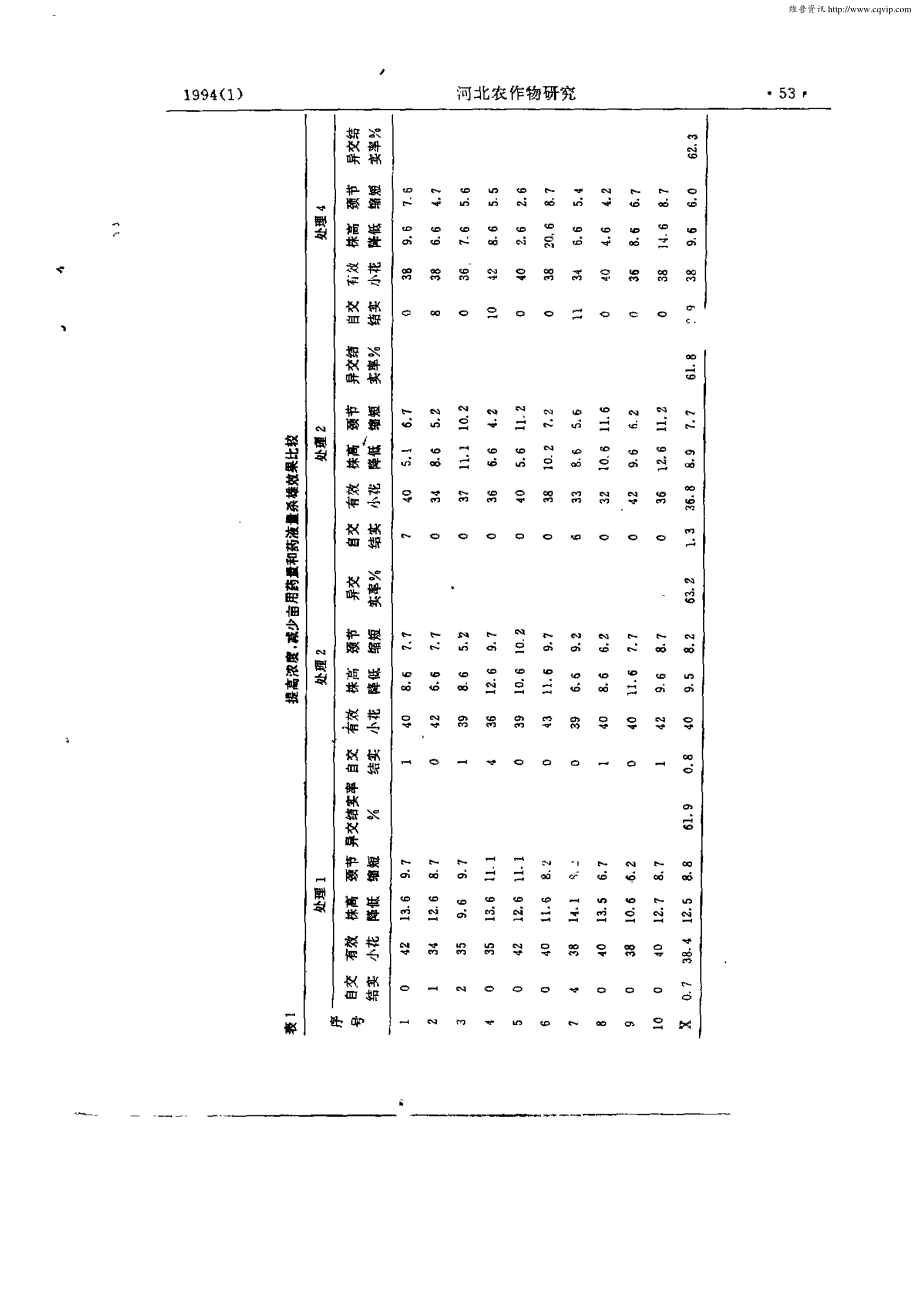 杂交小麦制种技术研究_第4页