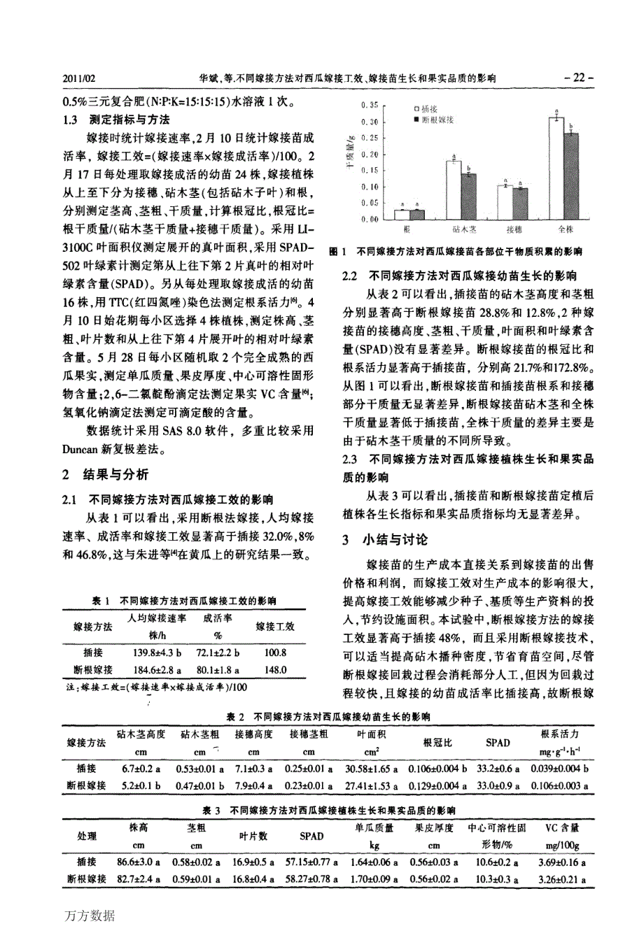 不同嫁接方法对西瓜嫁接工效、嫁接苗生长和果实品质的影响_第2页