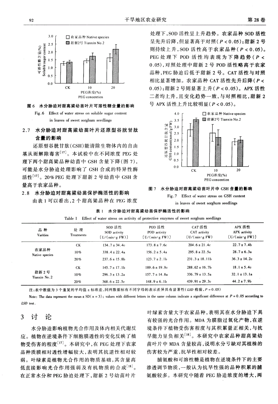 水分胁迫对不同品种甜高粱幼苗保护酶活性等生理特性的影响_第4页